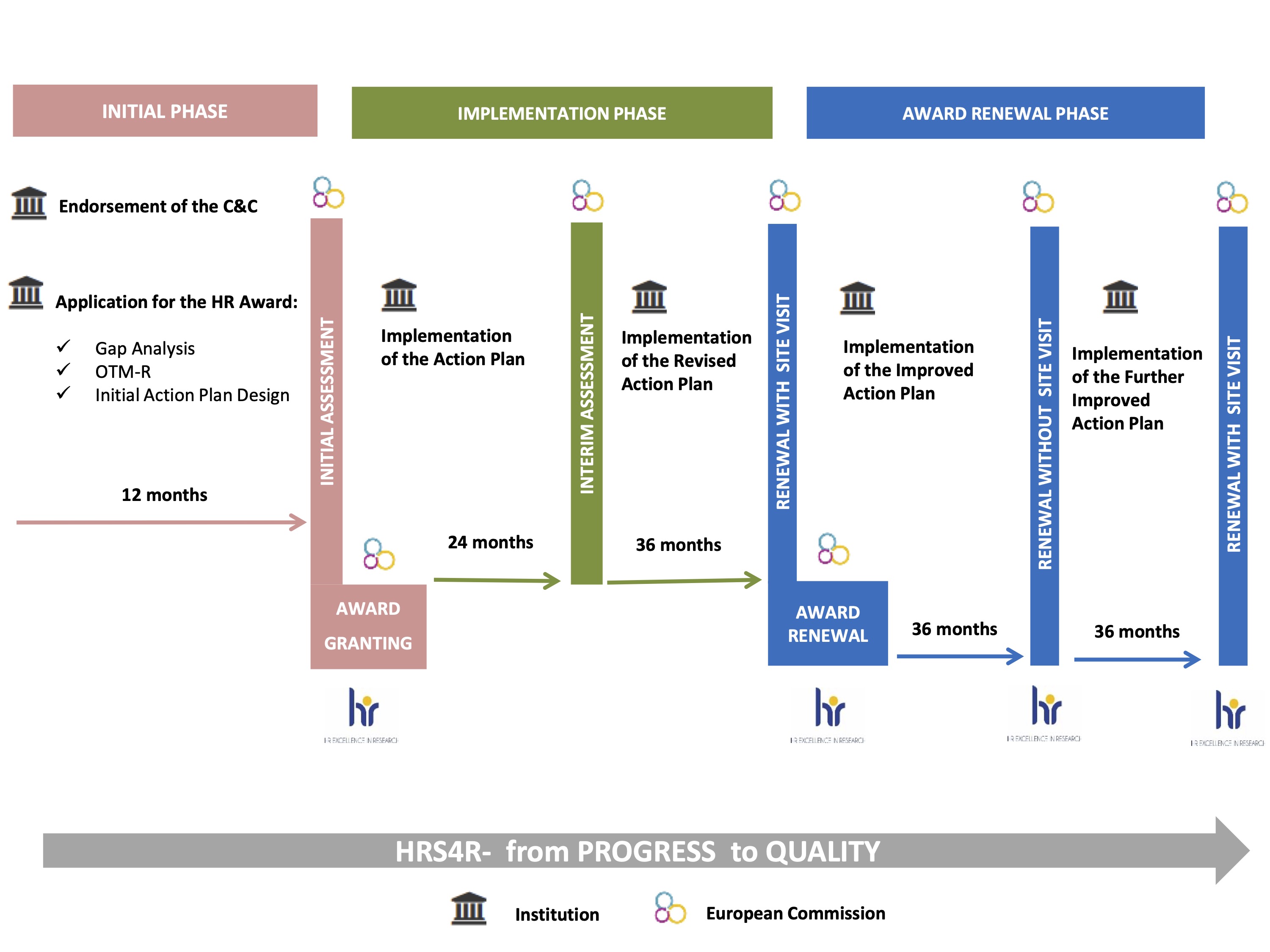 HRS4R chart